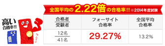 フォーサイトの合格率
